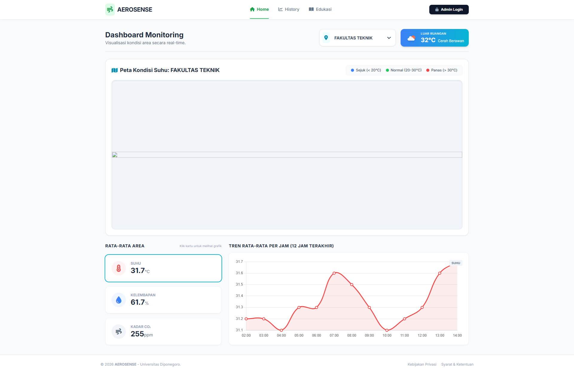 Aerosense Dashboard