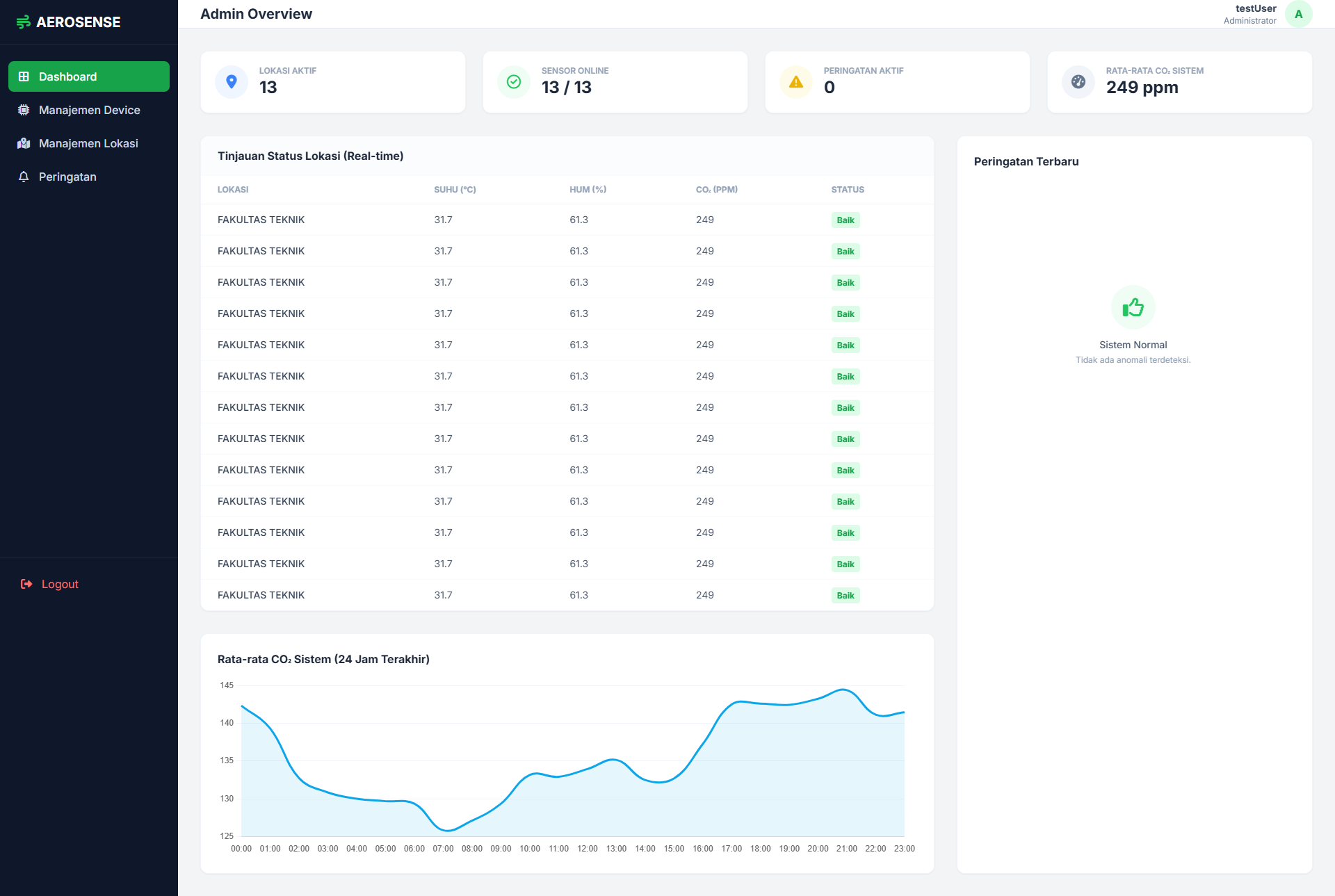 Aerosense Dashboard