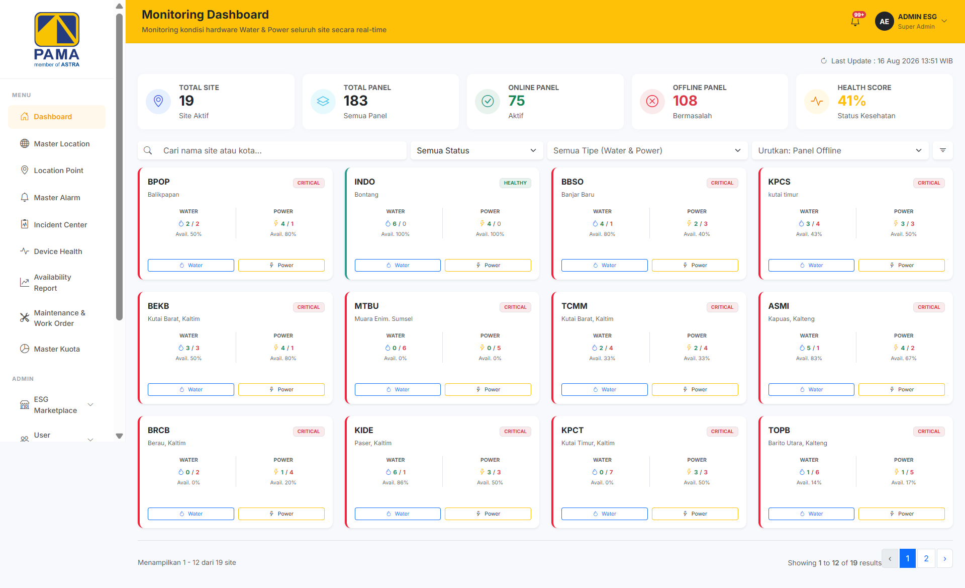 Esgpama Dashboard
