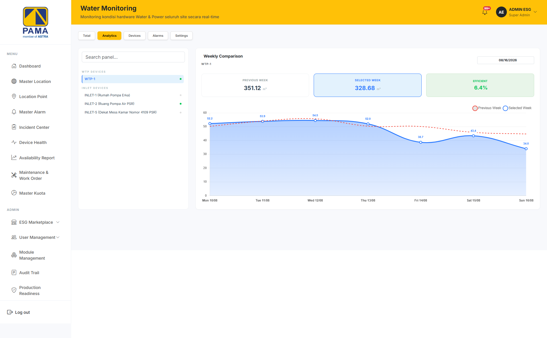 Esgpama Dashboard
