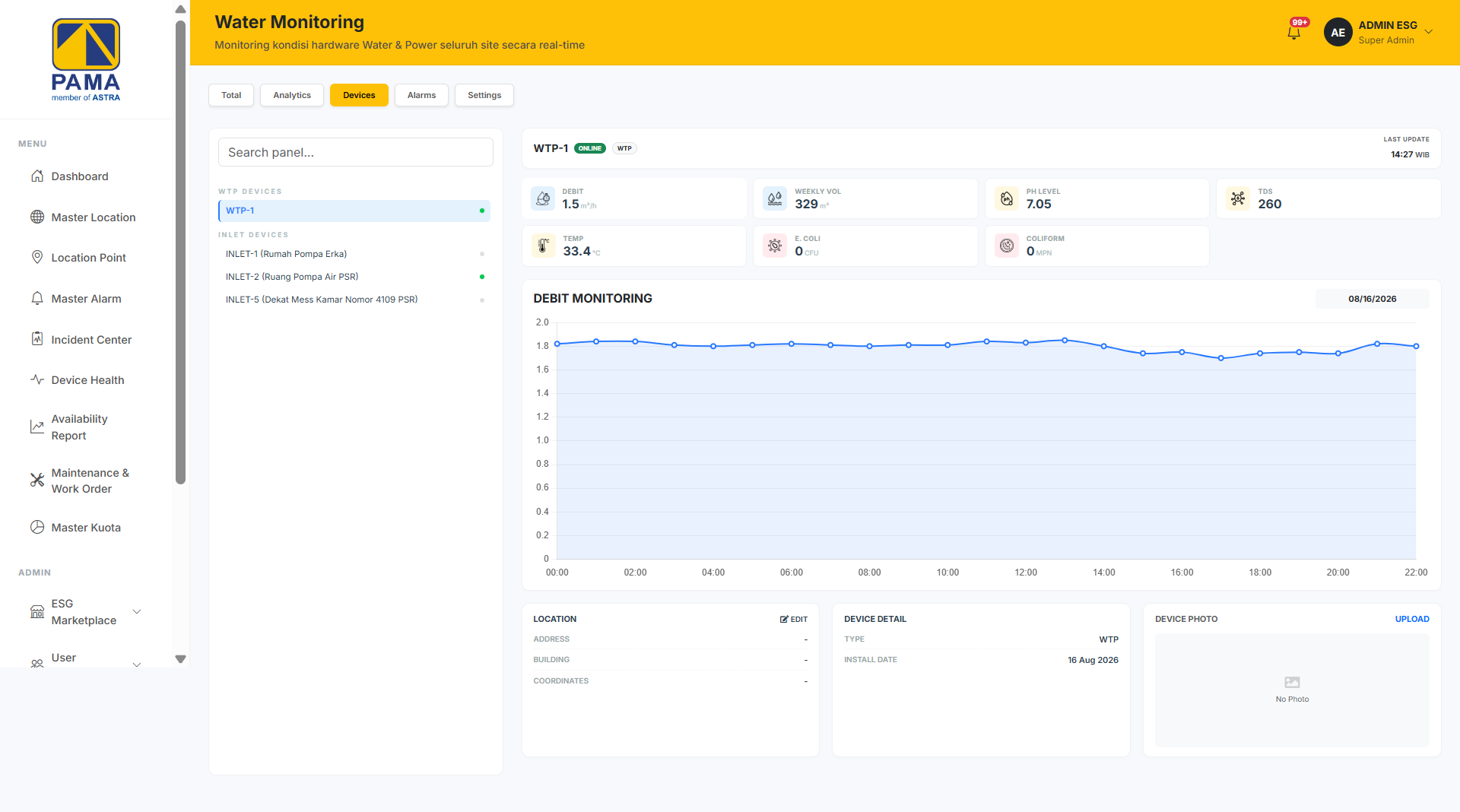 Esgpama Dashboard
