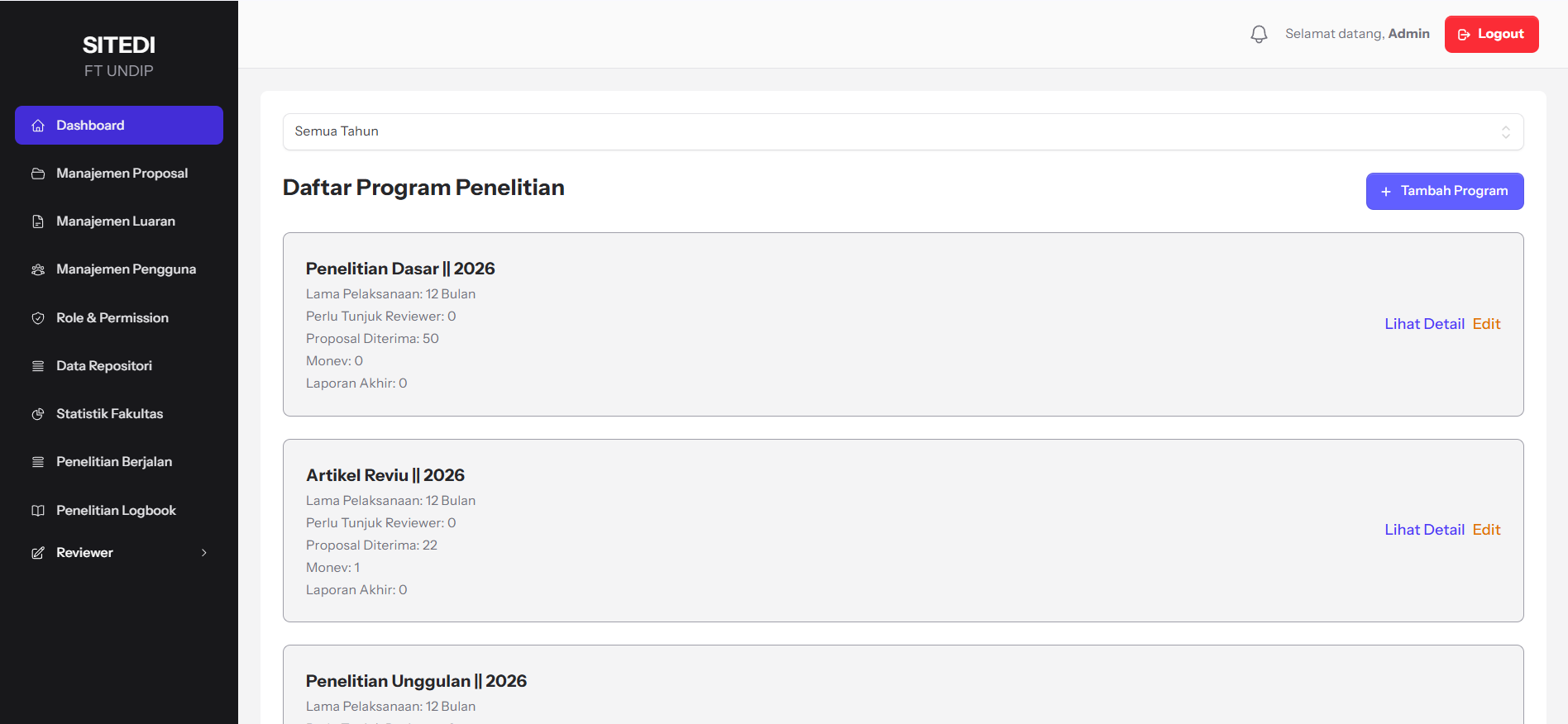 SITEDI Dashboard
